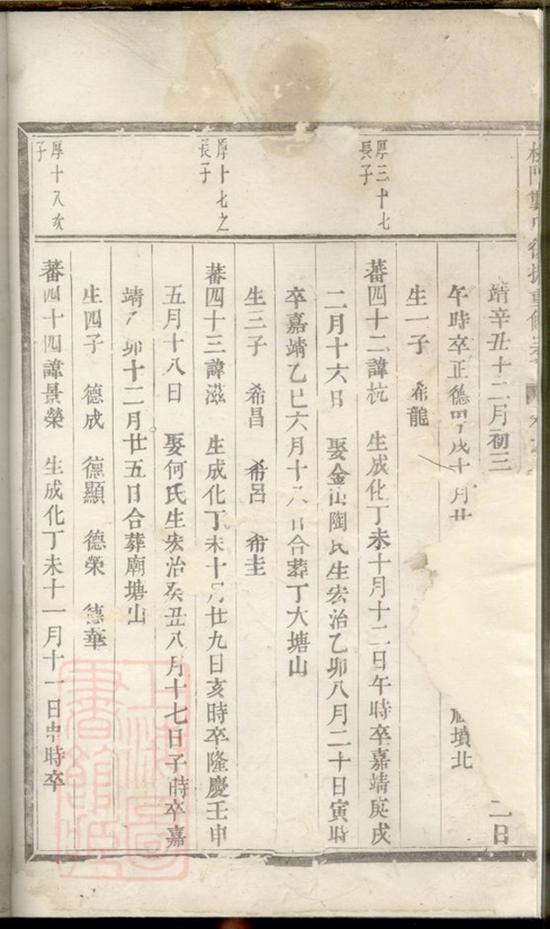 _松門龔氏復振重修宗譜__