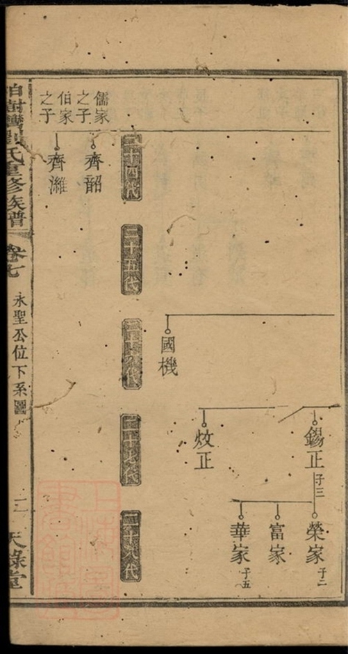 _柏樹灣劉氏重修族譜__