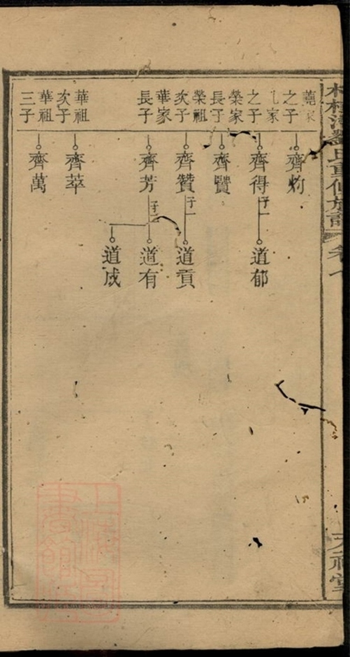 _柏樹灣劉氏重修族譜__