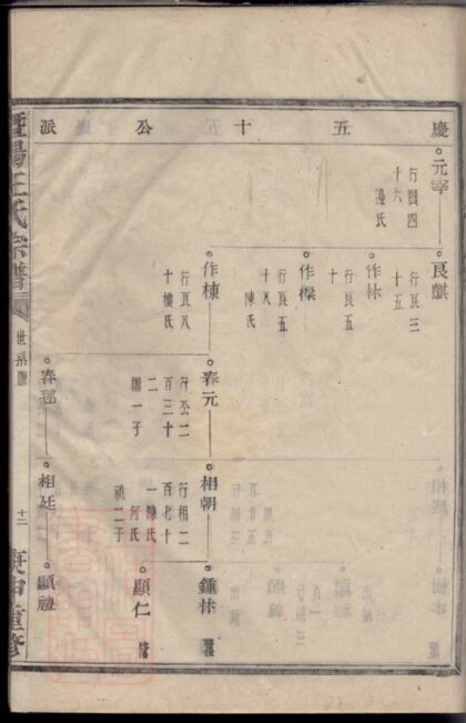 05127 柳堰王氏宗譜 Part 2 1207215707 1.jpg