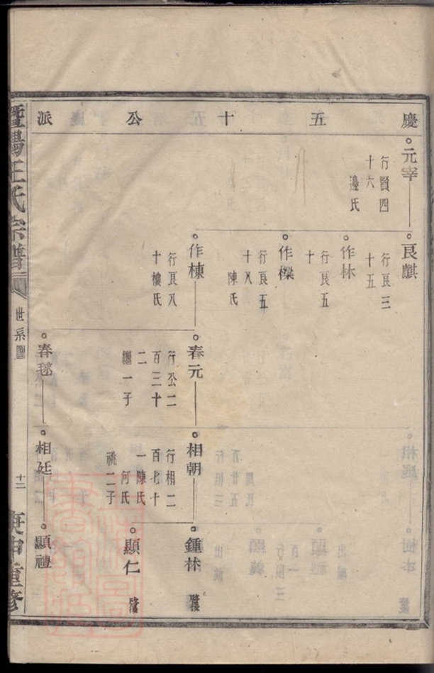 _柳堰王氏宗譜 part __