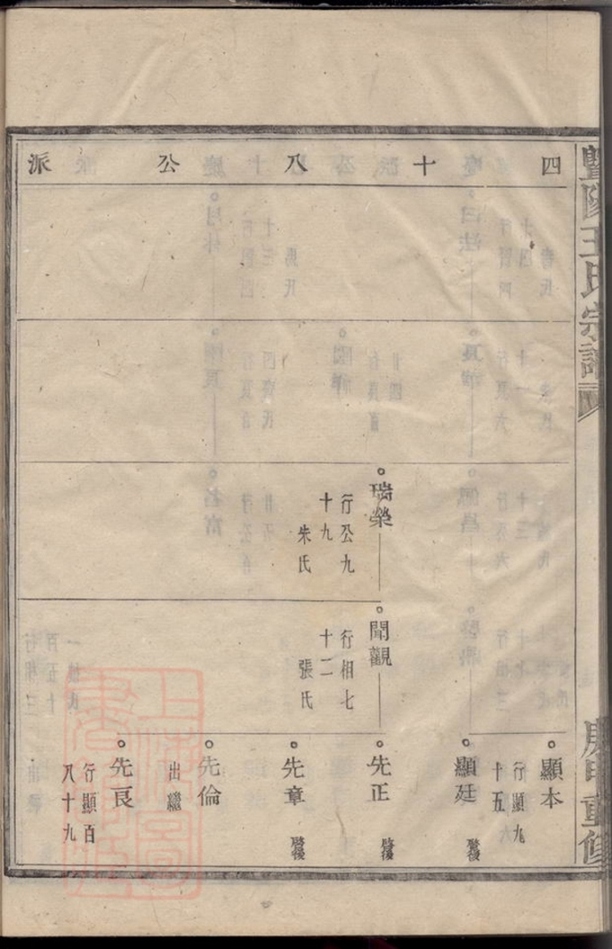 _柳堰王氏宗譜 part __