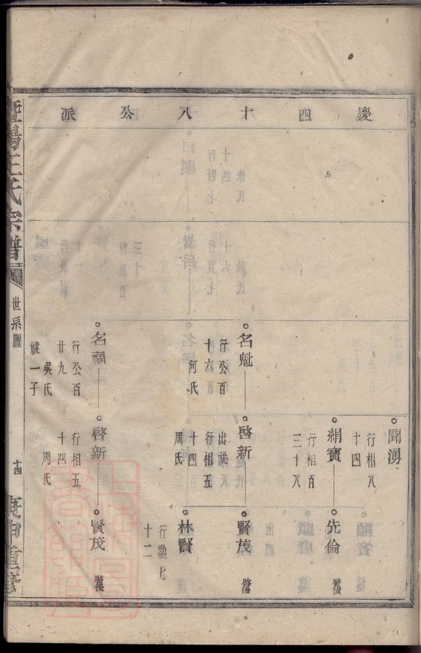_柳堰王氏宗譜 part __