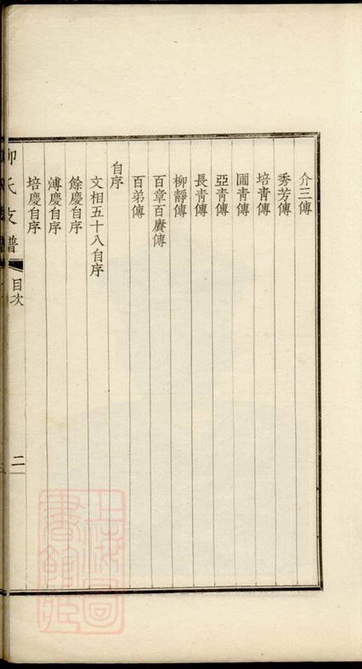 _柳氏支譜__