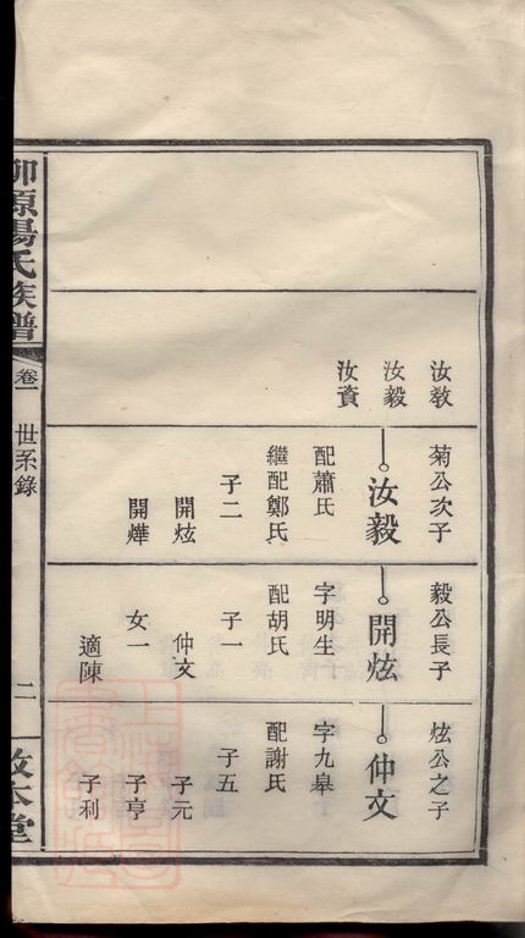 _柳源楊氏三修族譜__