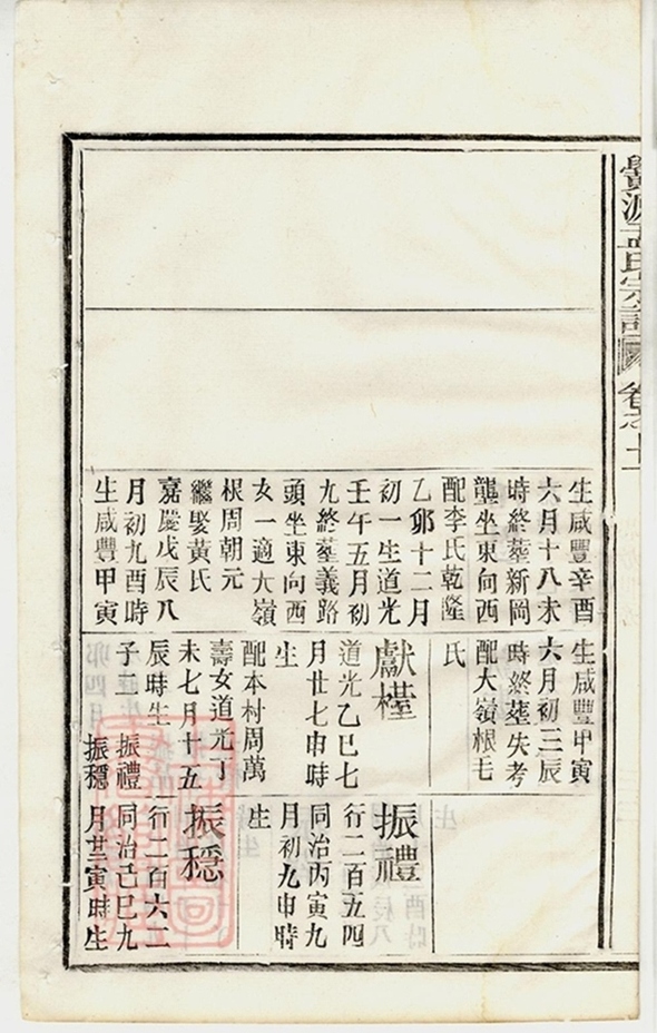 _栝松黌源孟氏宗譜 version part __