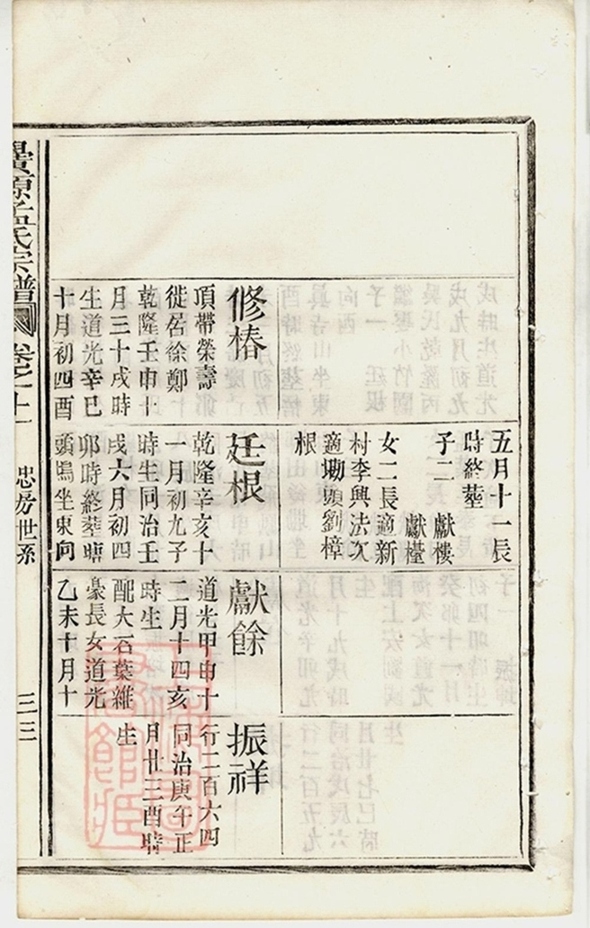 _栝松黌源孟氏宗譜 version part __