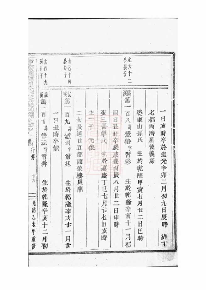 _校牆曹氏宗譜 version part __