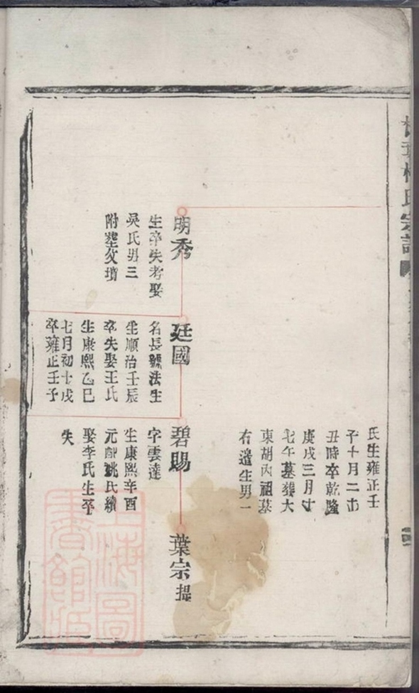 _栢葉林氏宗譜 version __