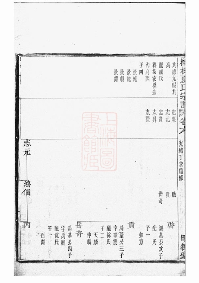 _桂林夏氏宗譜 part __