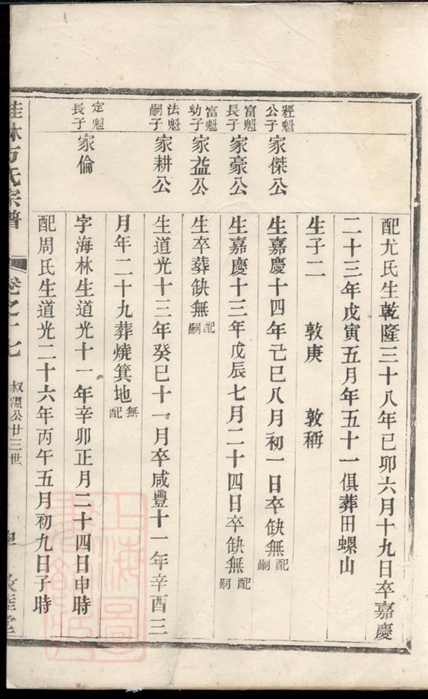 _桂林方氏宗譜__