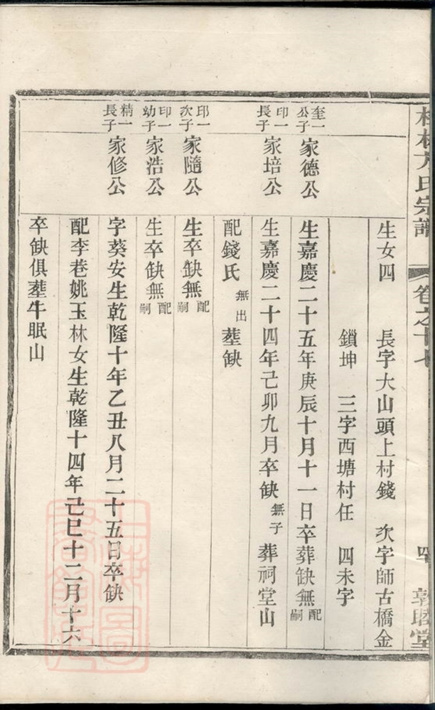 _桂林方氏宗譜__
