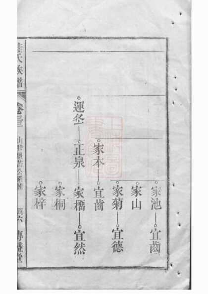 05164 桂氏族譜 Part 3 1207215738 1.jpg