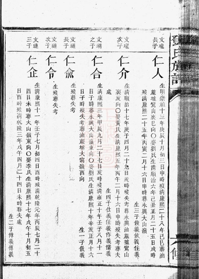 _桂陽州上溪鄧氏族譜 part __
