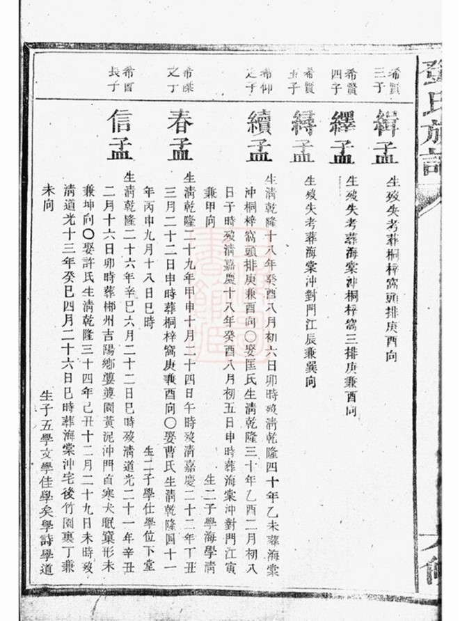 _桂陽州上溪鄧氏族譜 part __