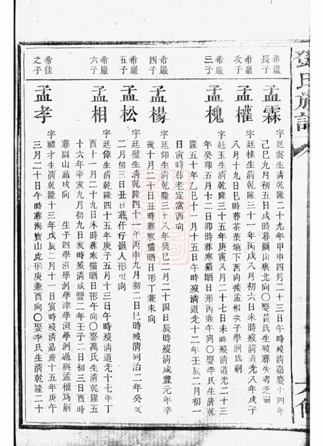_桂陽州上溪鄧氏族譜 part __