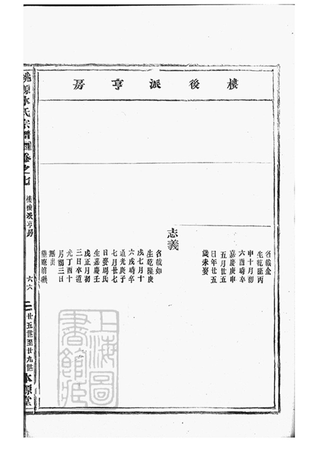 _桃源水氏宗譜 part __