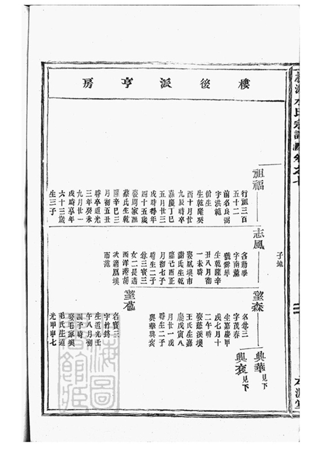 _桃源水氏宗譜 part __