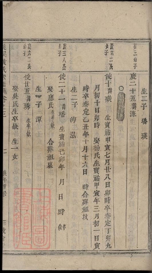 _桃溪黃氏宗譜 version __