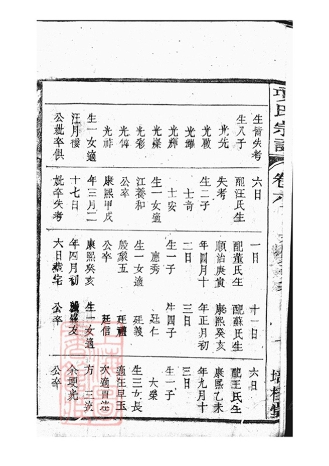 _桐城項氏重修宗譜 part __