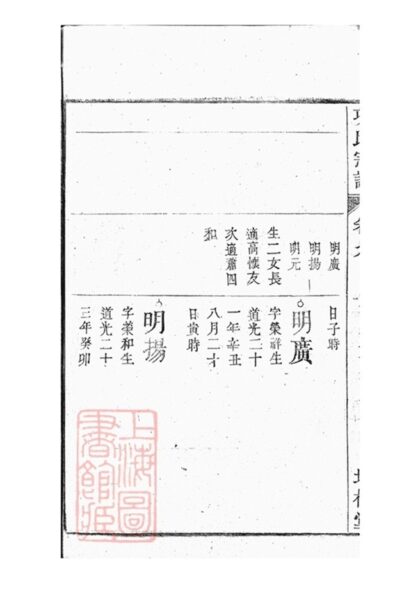 05198 桐城項氏重修宗譜 Part 3 1207215807 1.jpg