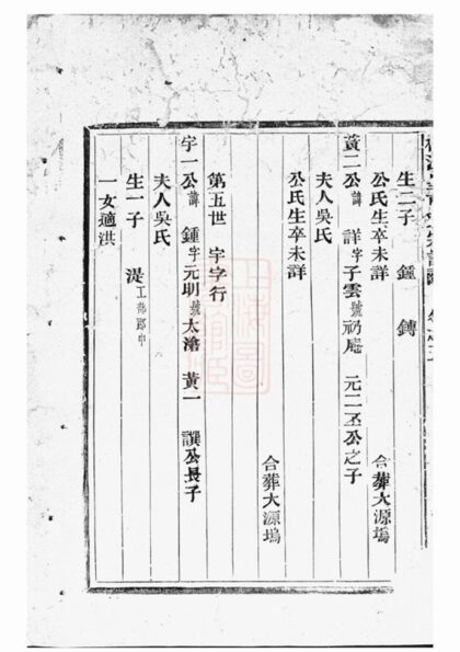 05213 桐江皇甫氏宗譜 Part 2 1207215821 1.jpg