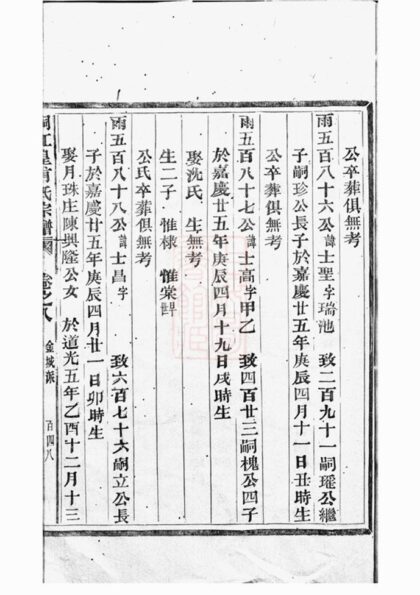 05215 桐江皇甫氏宗譜 Part 4 1207215822 1.jpg