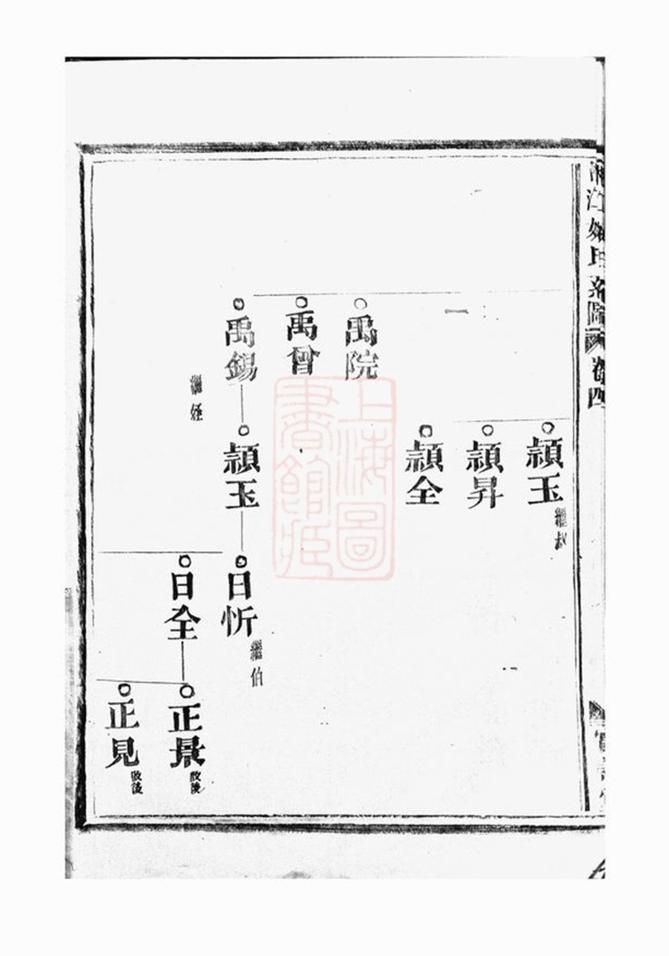 _桐江至德姚氏宗譜 version part __