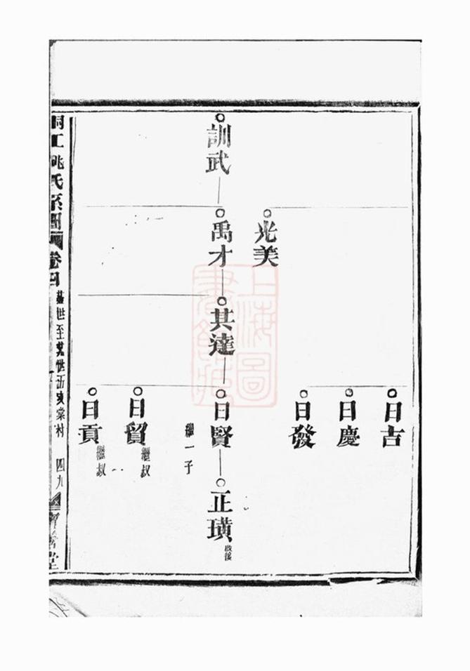 _桐江至德姚氏宗譜 version part __