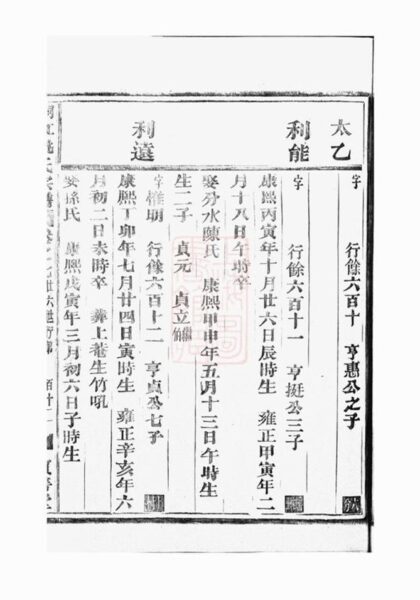 05219 桐江至德姚氏宗譜 Version 1 Part 3 1207215826 1.jpg