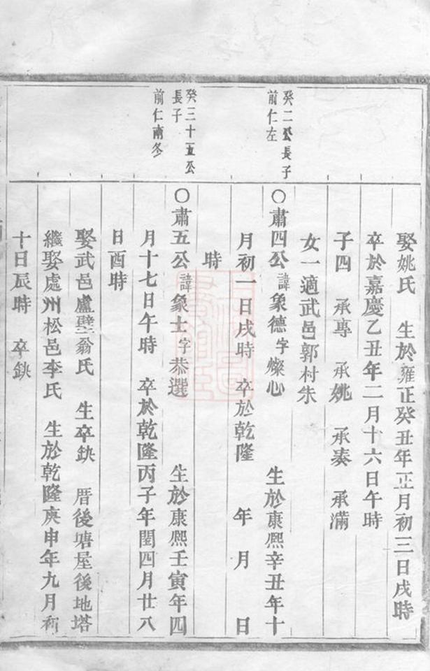 _桐溪金氏宗譜 version __