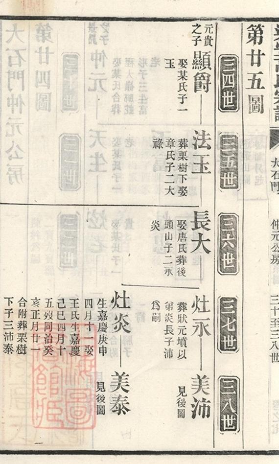 _梁安高氏宗譜 part __