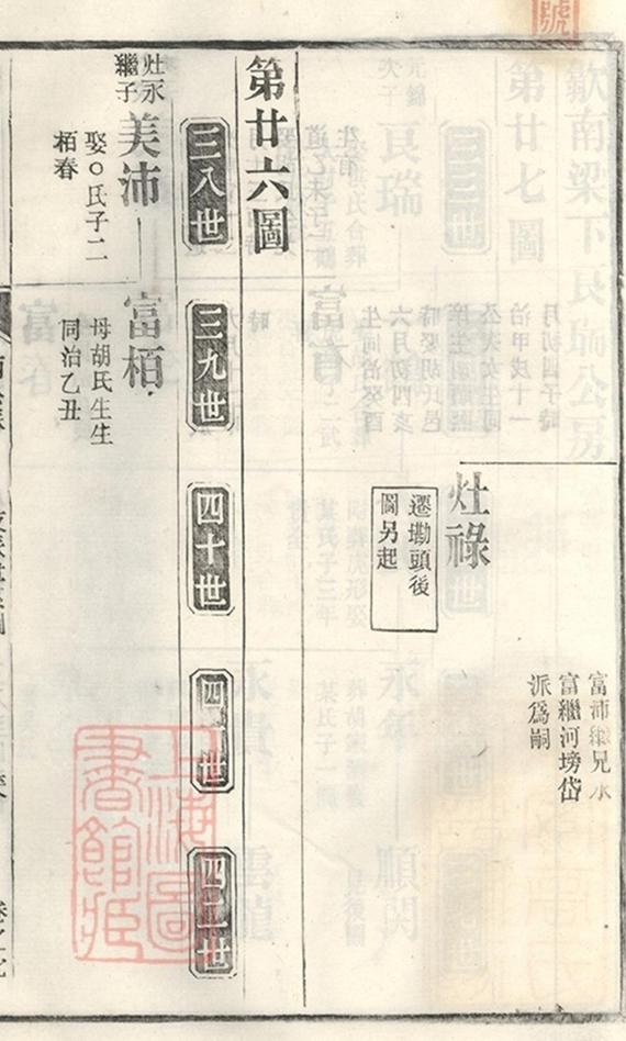 _梁安高氏宗譜 part __