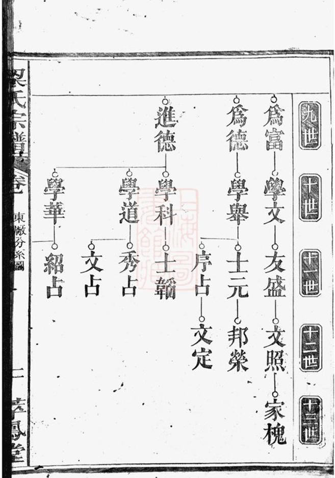 _梁氏宗譜 version __