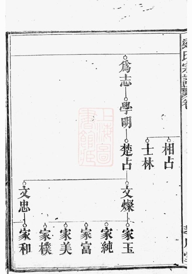 _梁氏宗譜 version __
