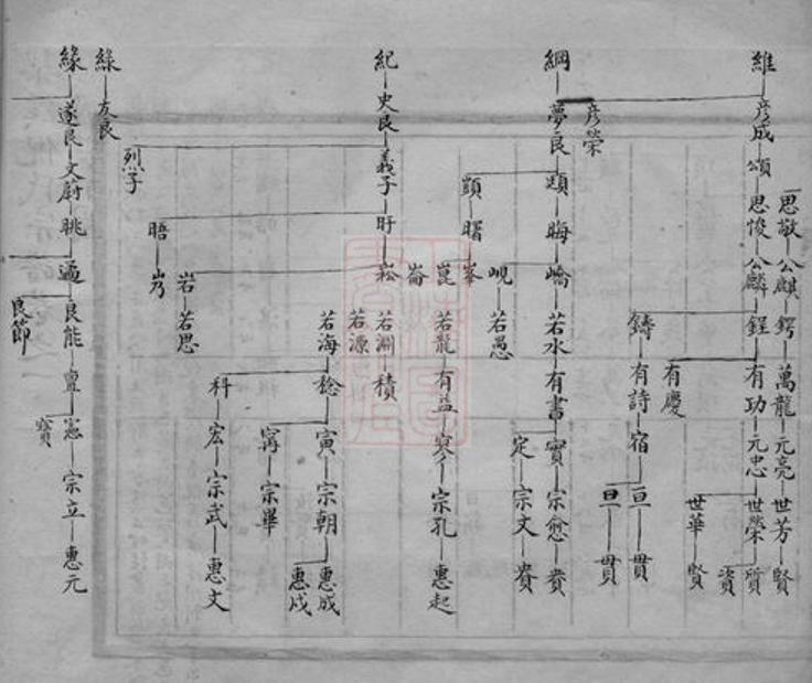 _梁溪倪氏宗譜 version __