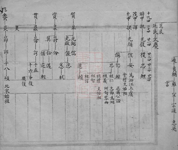 _梁溪倪氏宗譜 version __