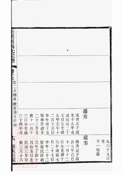 05252 梁溪司馬氏宗譜 Part 2 1207215854 1.jpg