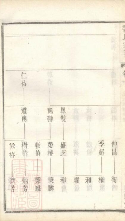 05258 梁溪魏氏宗譜 Part 2 1207215900 1.jpg