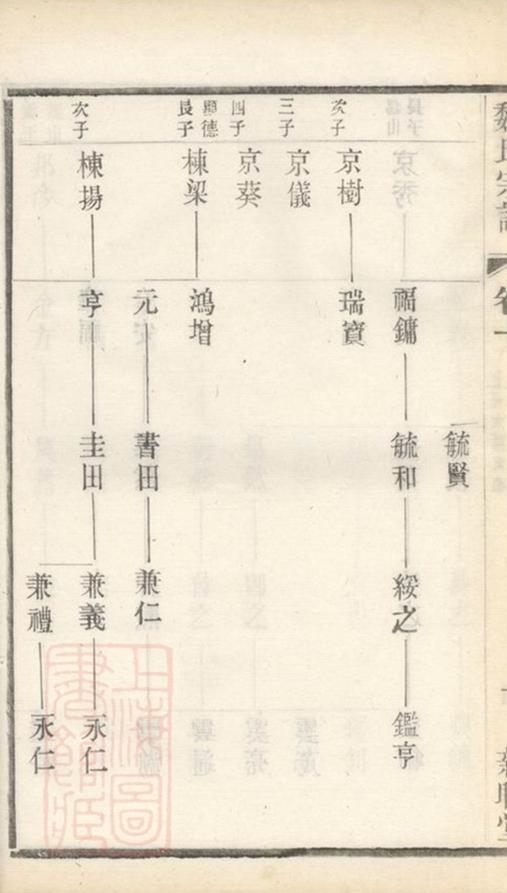 _梁溪魏氏宗譜 part __