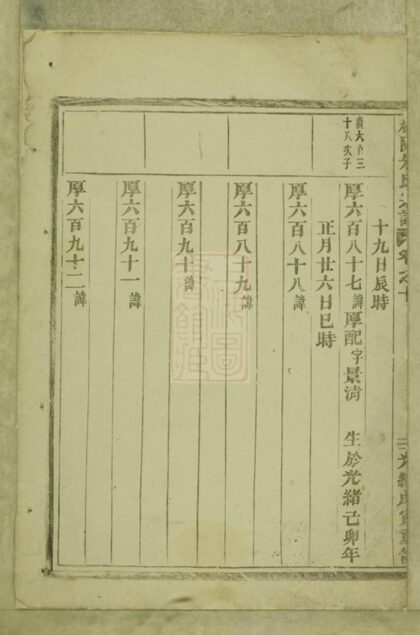 05291 梅隴朱氏宗譜 Version 1 Part 2 1207215923 1.jpg