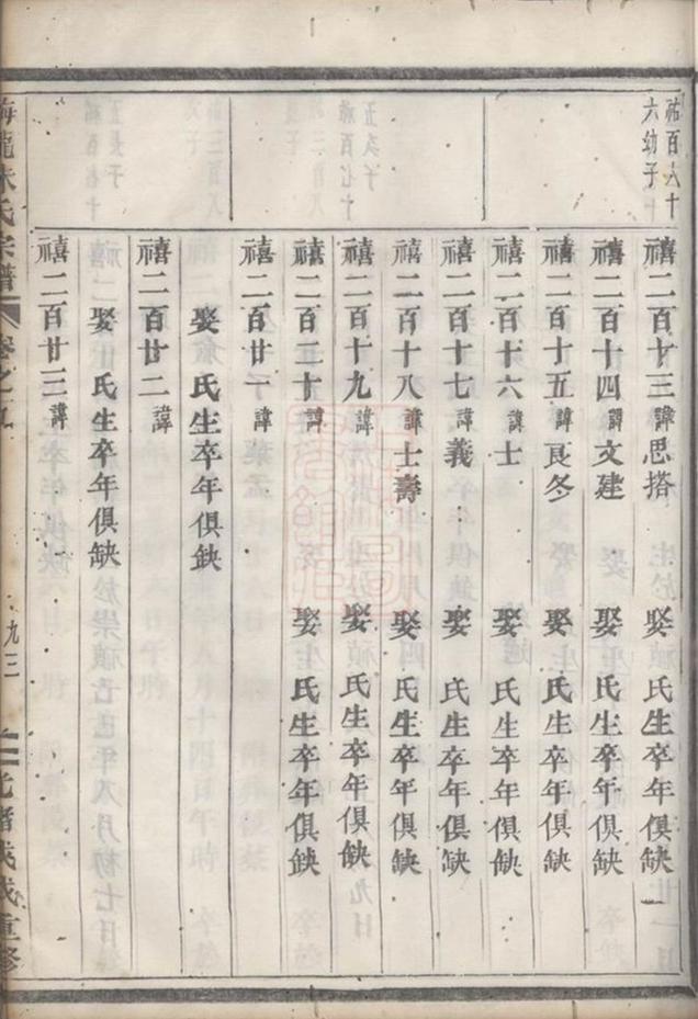 _梅隴朱氏宗譜 version part __