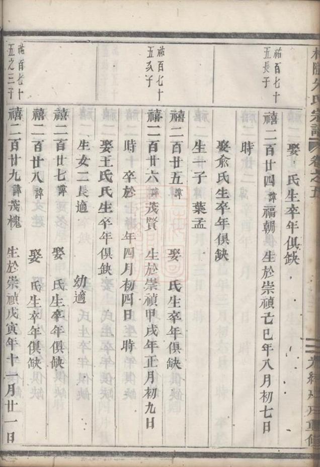 _梅隴朱氏宗譜 version part __