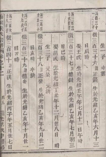 05297 梅隴朱氏宗譜 Version 5 Part 3 1207215930 1.jpg
