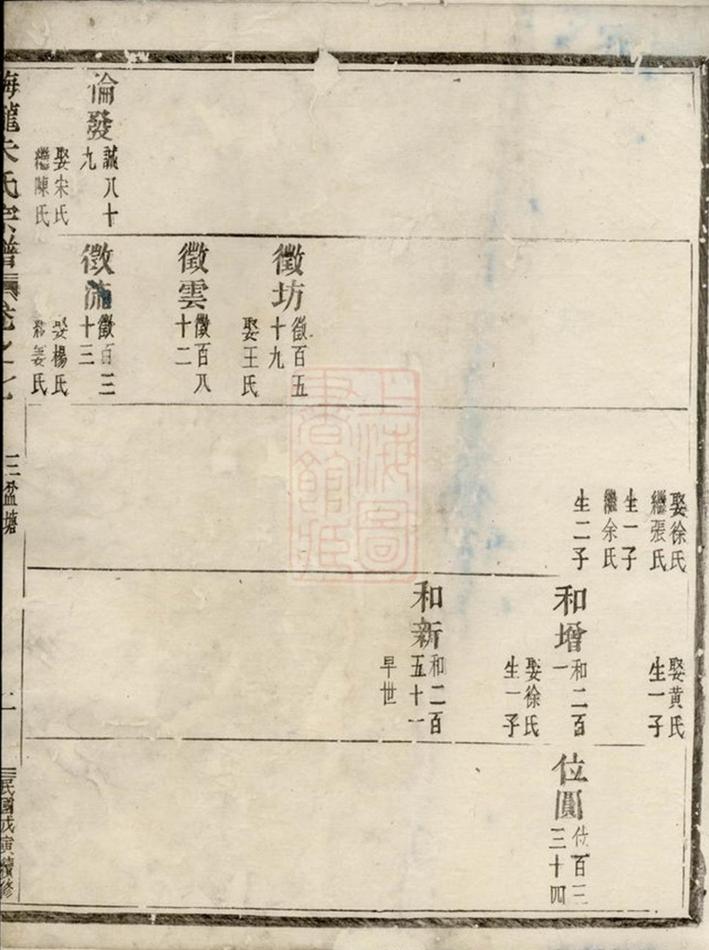 _梅隴朱氏宗譜 version __