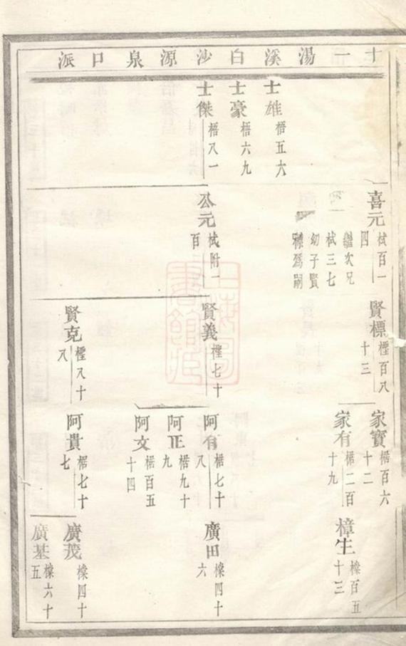 _梘疇楊氏宗譜 version __