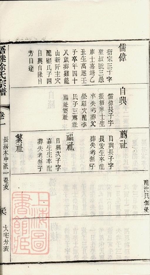 _梧塍徐氏宗譜 copy part __