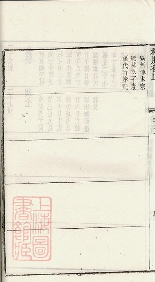 _梧塍徐氏宗譜 copy part __