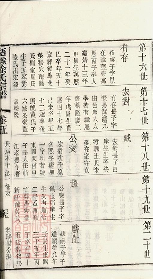 _梧塍徐氏宗譜 copy part __