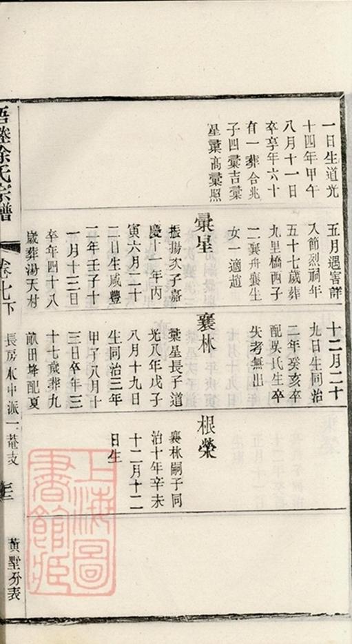 _梧塍徐氏宗譜 copy part __